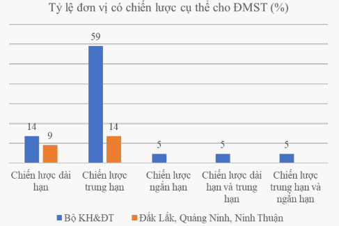 Một trong những kết quả thử nghiệm được Chương trình Government Lab Studio và Hackathon ghi nhận.