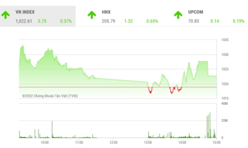 Thị trường chưa thể thoát ra khỏi trạng thái giằng co