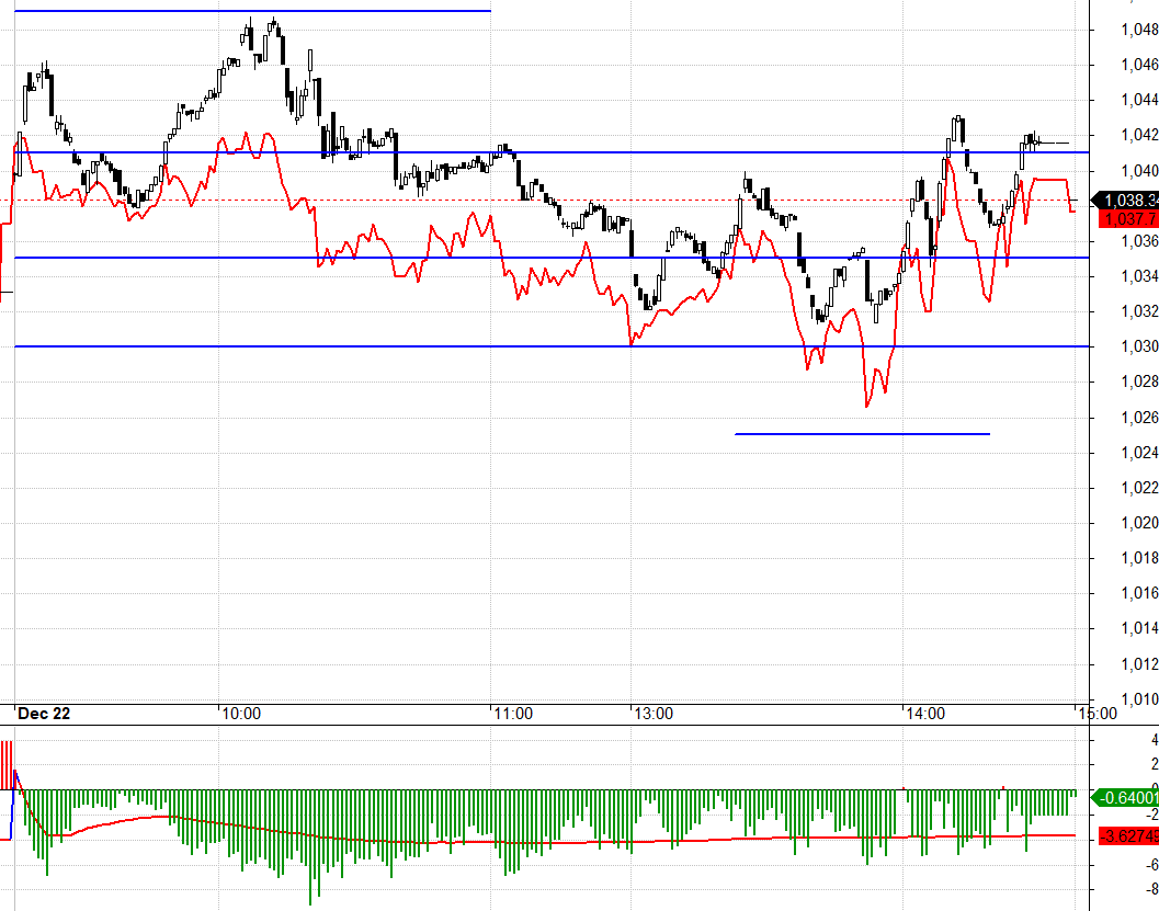 F1 h&ocirc;m nay bị Long/Short qu&aacute; nhạy.
