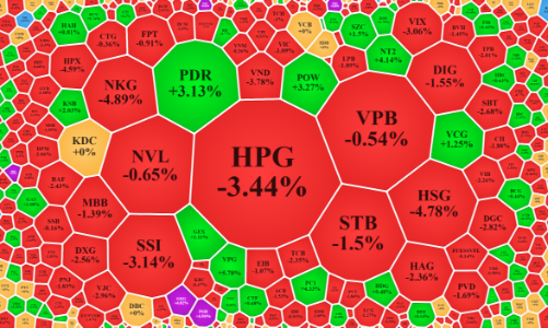 Nội ngoại nghỉ tết sớm, thanh khoản thấp kỷ lục