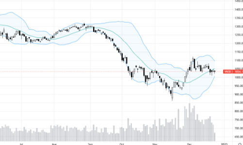 Blog chứng khoán: Thị trường ru ngủ