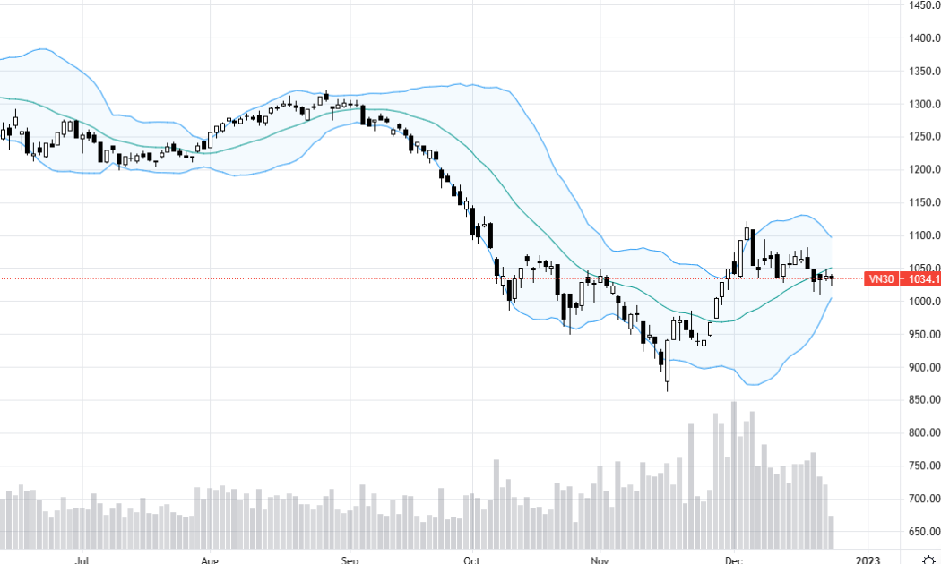 VN30-Index.