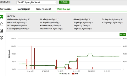Công bố thông tin sai lệch, VE4 bị phạt 360 triệu đồng