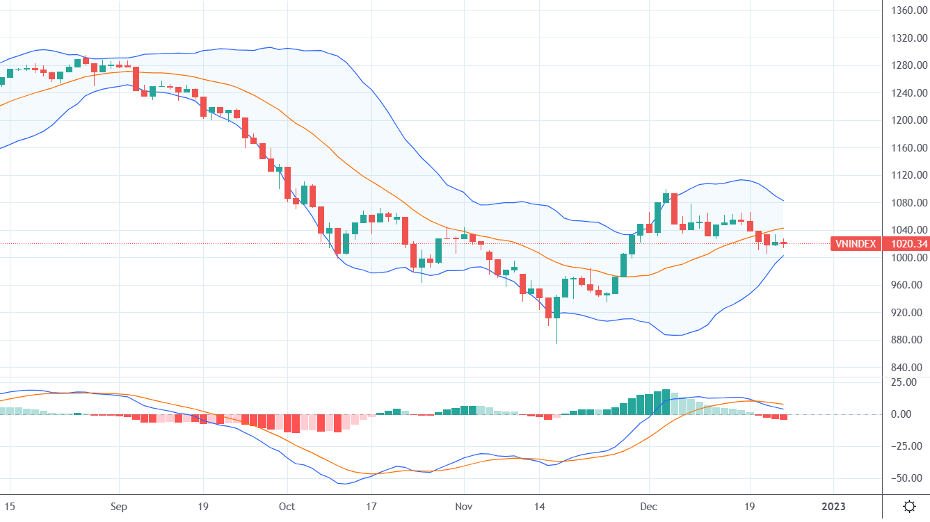 Xu thế dòng tiền: Kỳ vọng gì vào “sóng tháng Giêng”?