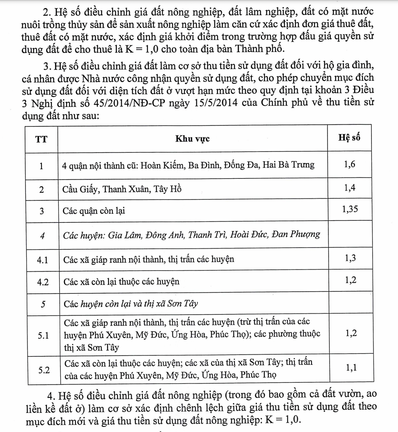 Hệ số K l&agrave;m cơ sở thu tiền đất đối với hộ gia đ&igrave;nh&nbsp; tại H&agrave; Nội, dự kiến &aacute;p dụng trong 2023