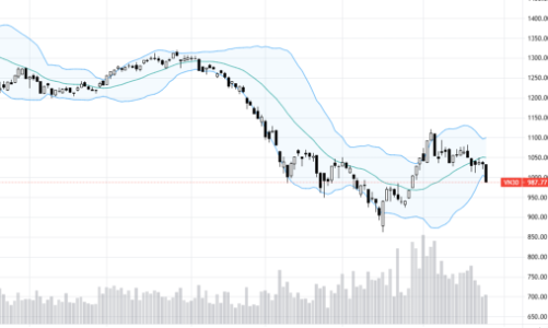 Blog chứng khoán: Phiên mở biên độ khá sốc