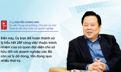 Phát huy mô hình cơ quan đại diện chủ sở hữu vốn nhà nước tại doanh nghiệp