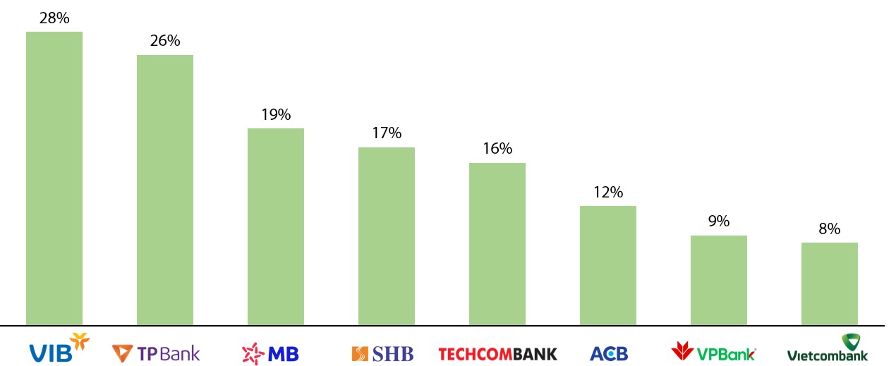 Nguồn: Top 50 Nhịp cầu đầu tư.