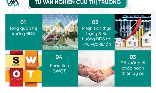 VHA cung cấp chuỗi dịch vụ bất động sản chất lượng hàng đầu thị trường