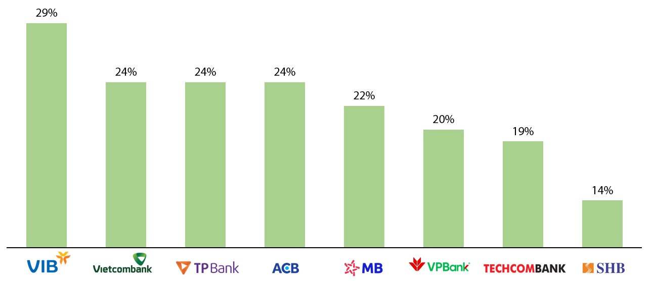 Nguồn: Top 50 Nhịp cầu đầu tư.