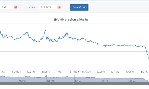 Lãnh đạo bị bán giải chấp, người nhà lãnh đạo đăng ký bán hết cổ phiếu HPX