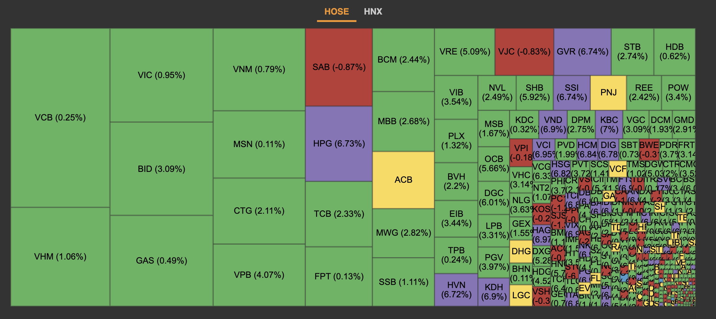 Cổ phiếu xanh t&iacute;m la liệt phi&ecirc;n h&ocirc;m nay sau khi VN-Index thủng 1.000 v&agrave;o phi&ecirc;n h&ocirc;m trước.&nbsp;