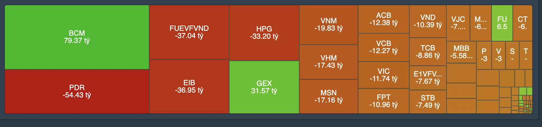 Giao dịch tự doanh phi&ecirc;n 28/12.&nbsp;