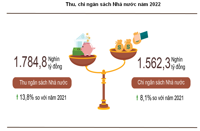Nguồn: Tổng cục Thống kê.