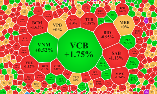Dòng tiền nghỉ Tết, thị trường “lịm” dần