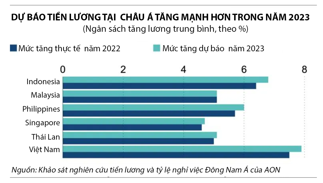 Đồ họa: Nikkei Asia