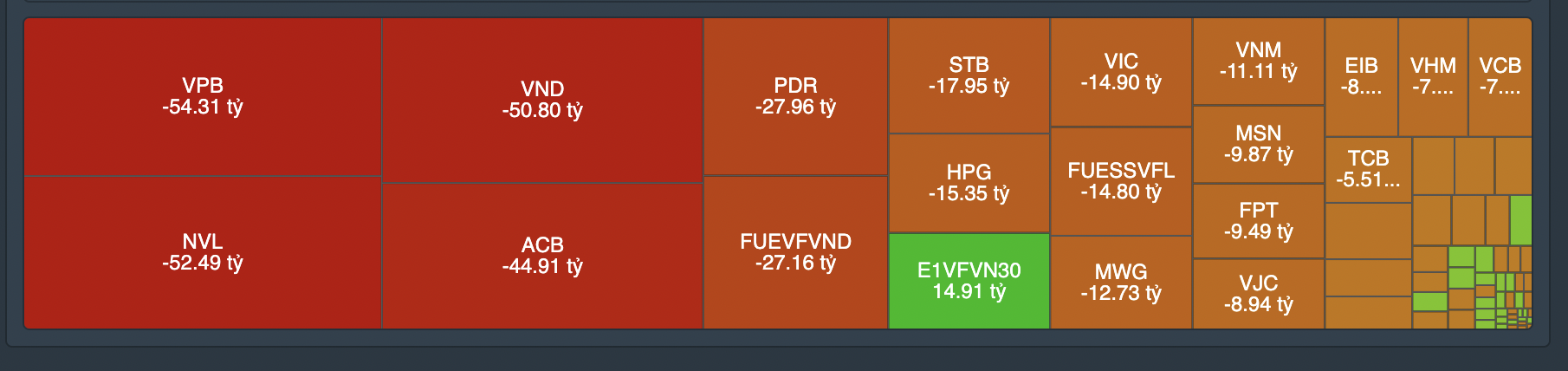 Giao dịch tự doanh phi&ecirc;n 29/12.
