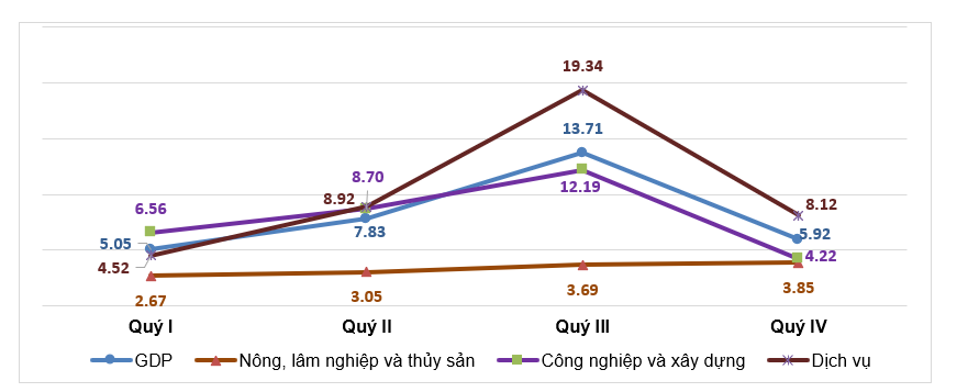 Tổng hợp hơn 69 về mô hình tăng trưởng kinh tế nội sinh mới nhất  Tin học  Đông Hòa