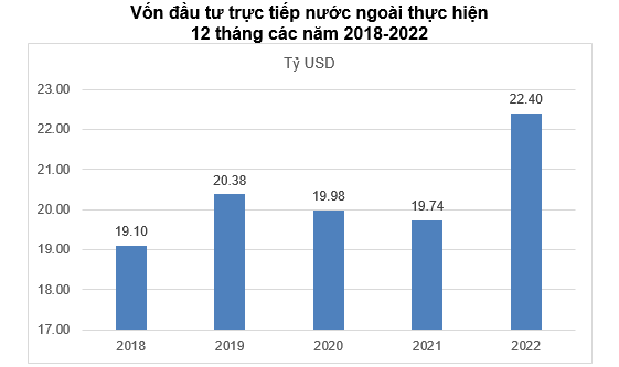 VnEconomy