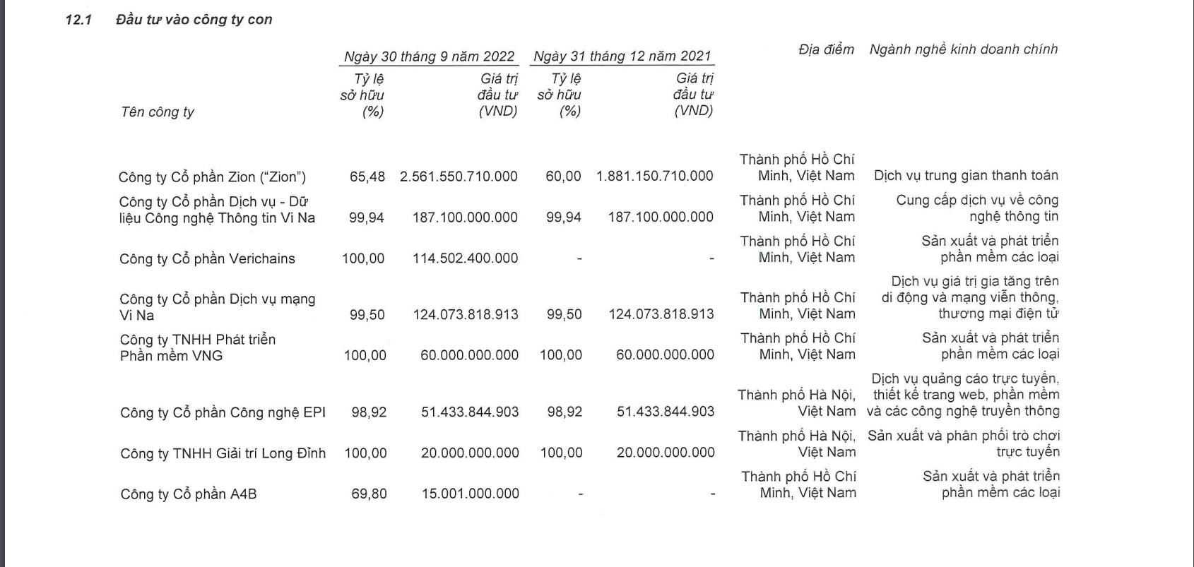 Ngày 5/1/2023, VNG lên sàn UPCoM với giá 240.000 đồng/cổ phiếu - Ảnh 2