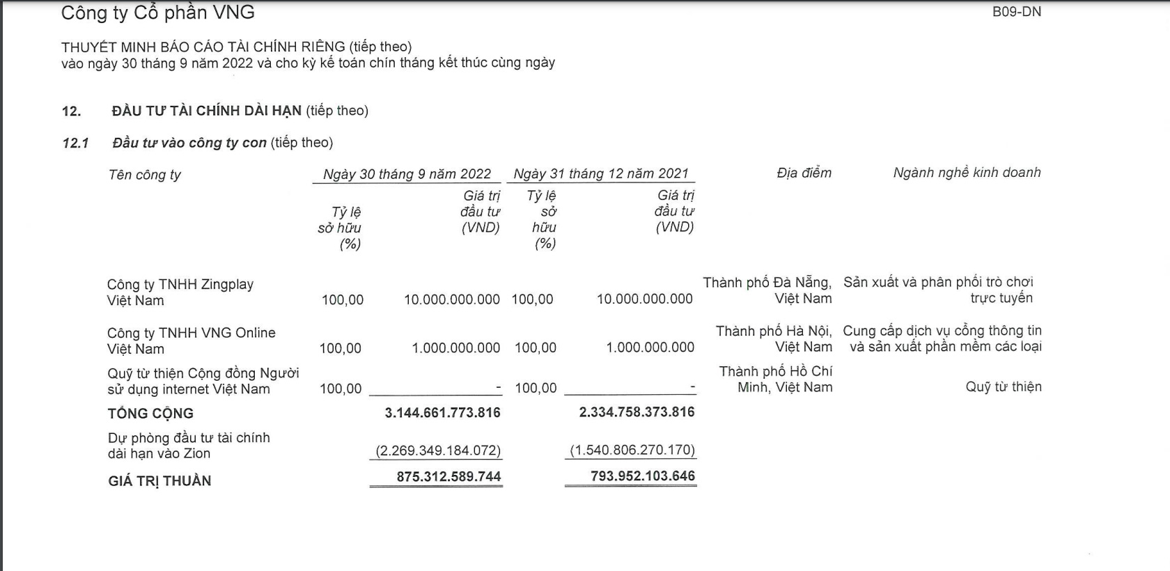 Ngày 5/1/2023, VNG lên sàn UPCoM với giá 240.000 đồng/cổ phiếu - Ảnh 3
