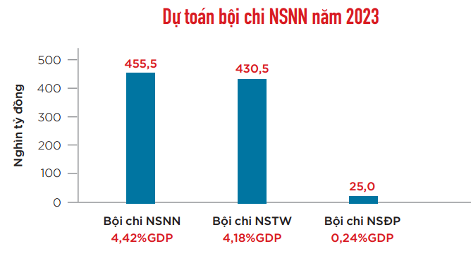 VnEconomy