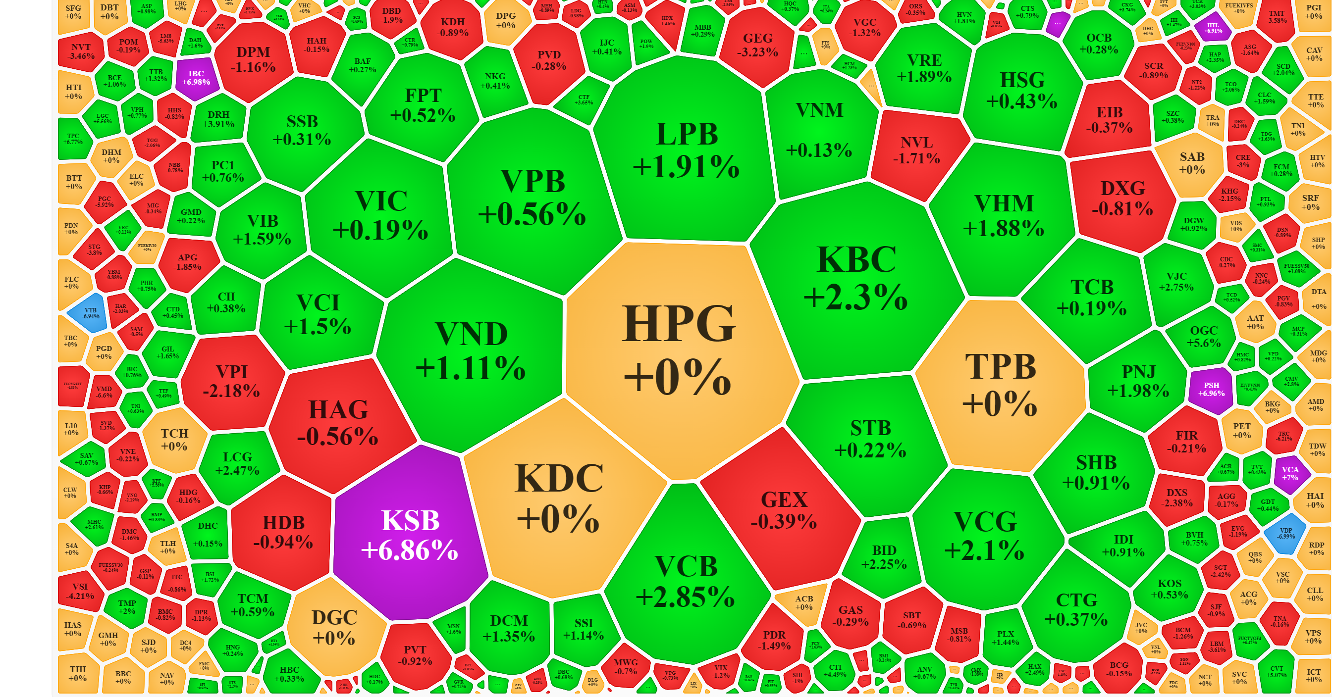 Xếp theo giá trị khớp lệnh, dù tổng thể thị trường èo uột nhưng cổ phiếu thanh khoản tốt tăng giá cũng nhiều.