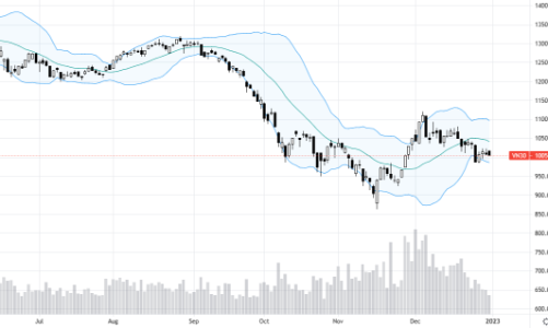 Blog chứng khoán: Kết năm 2022 buồn, VN-Index giảm mạnh Top 5 toàn cầu