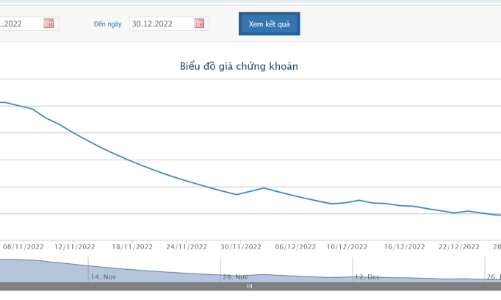 Bán xong 10 triệu cổ phiếu như đăng ký, Chủ tịch muốn bán tiếp 8 triệu cổ phiếu HPX