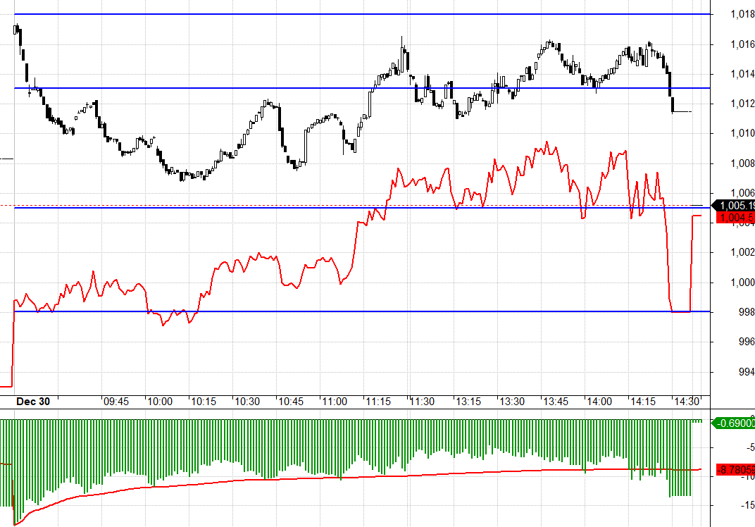 F1 thu hẹp basis cuối phi&ecirc;n, liệu c&oacute; phải t&iacute;n hiệu tốt cho tuần tới?