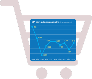 VnEconomy