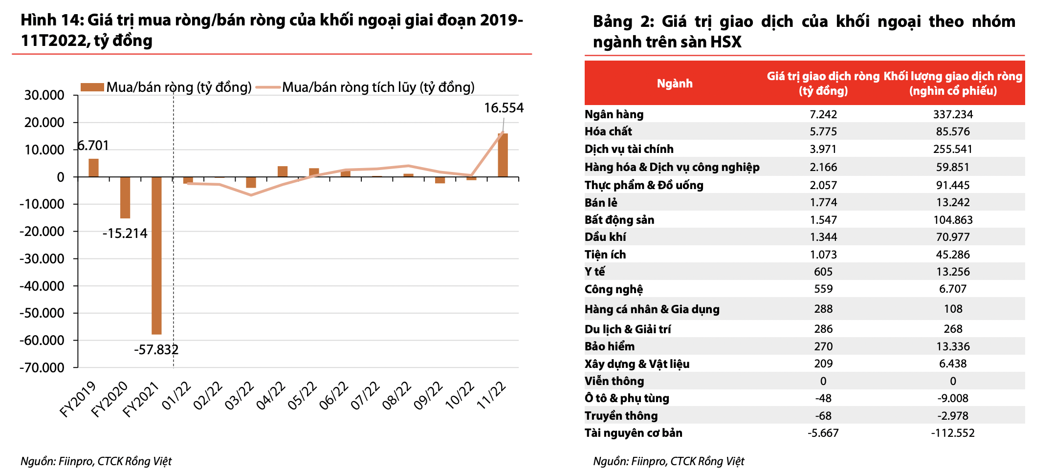 Giá trị mua bán ròng của khối ngoại năm 2023.