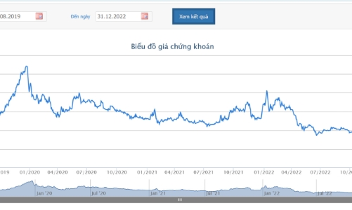 Tạo cung cầu giả với cổ phiếu TNA, một nhà đầu tư bị phạt 550 triệu đồng