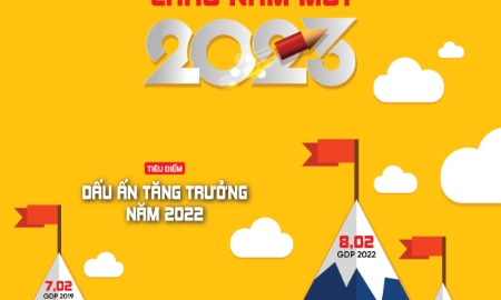 Tạp chí Kinh tế Việt Nam số 1-2023.