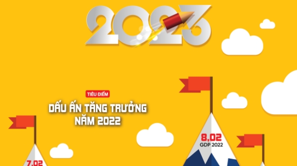 Đón đọc Tạp chí Kinh tế Việt Nam số 1-2023