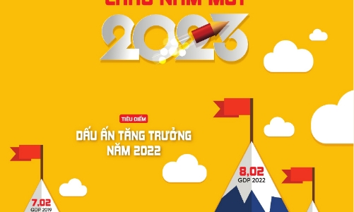 Tạp chí Kinh tế Việt Nam số 1-2023