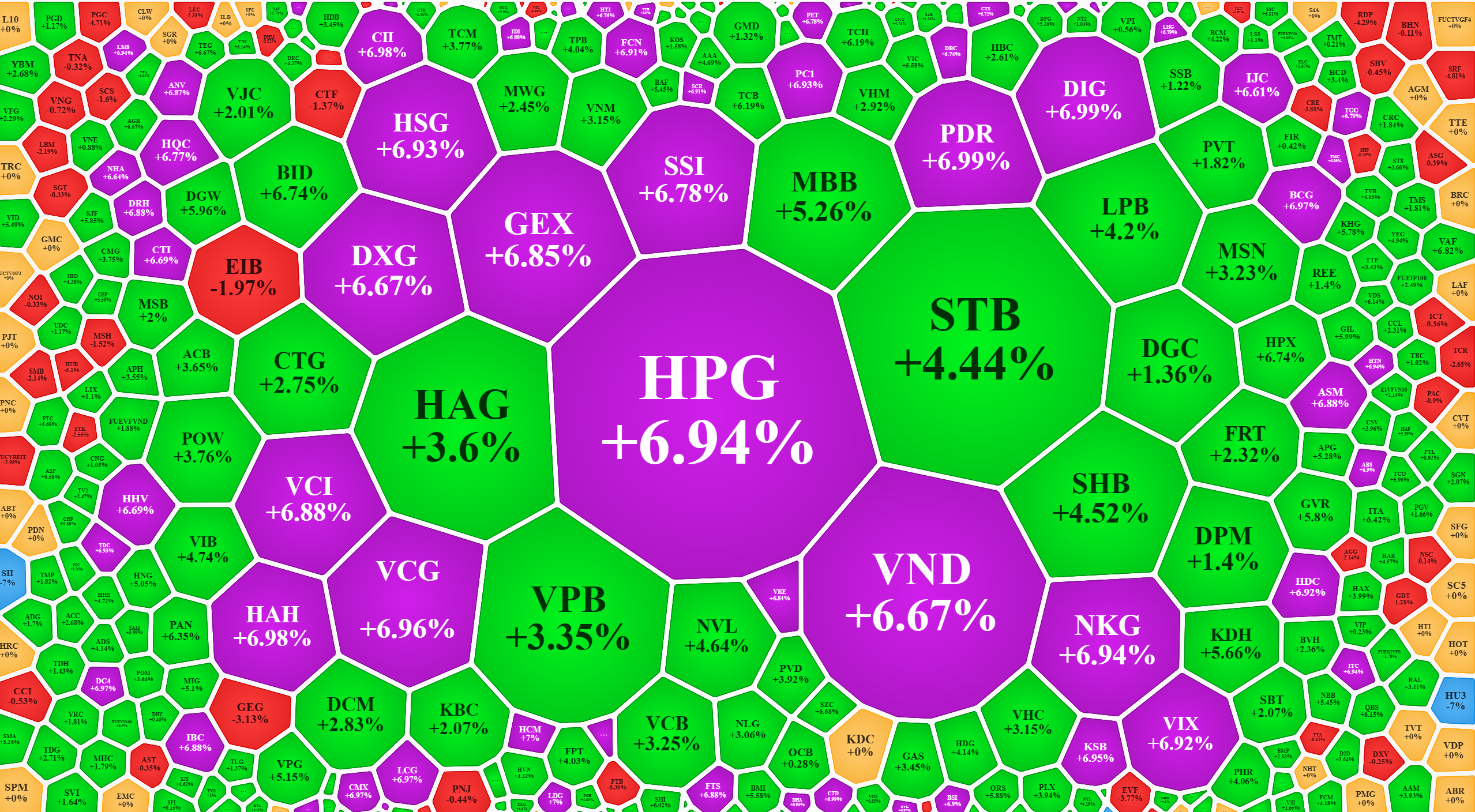 Nh&oacute;m thanh khoản cao nhất s&agrave;n HoSE h&ocirc;m nay nhiều cổ phiếu cũng kịch trần.