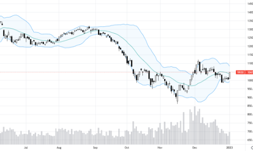 Blog chứng khoán: Đầu năm “hanh thông”, sóng có kéo dài?