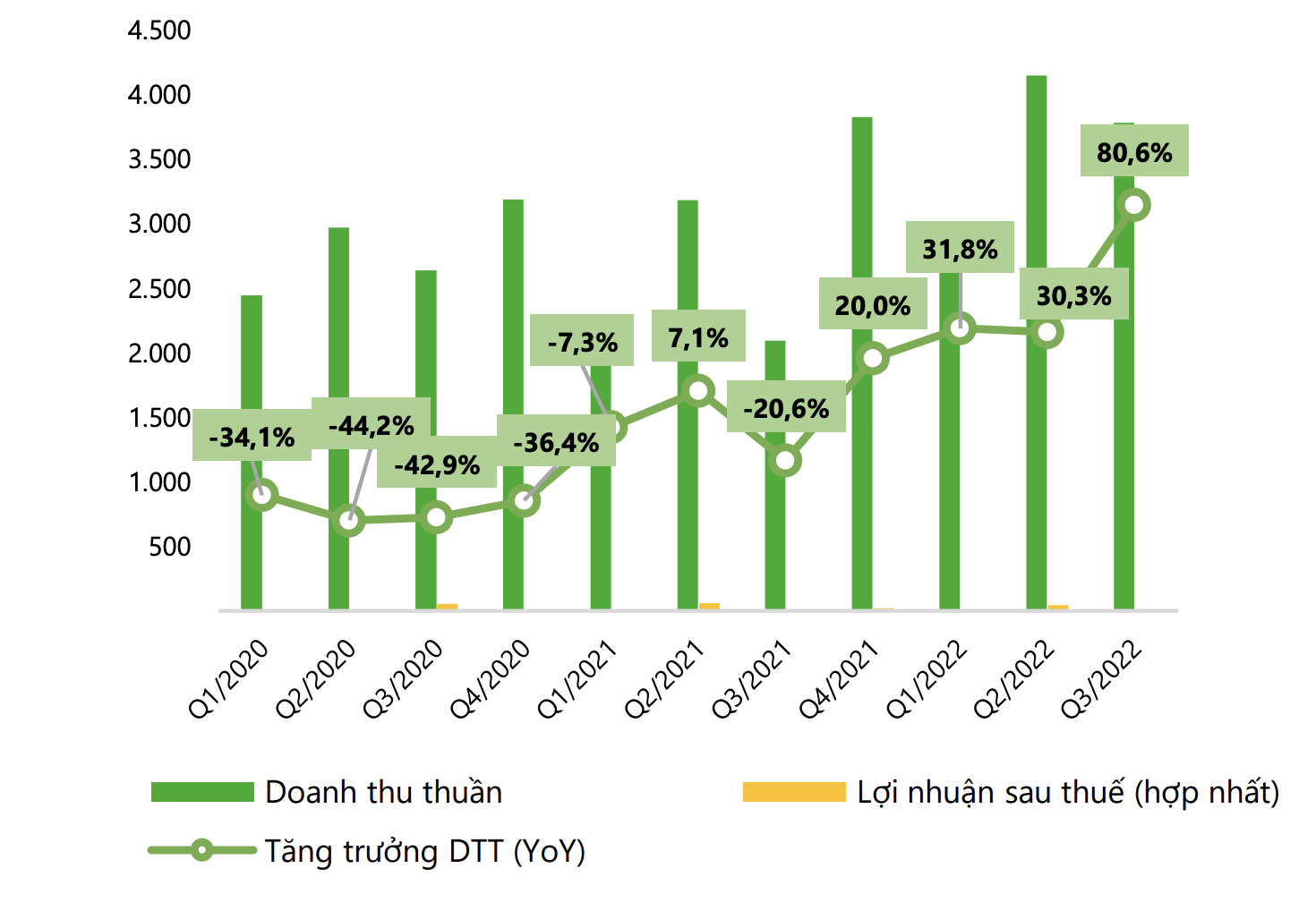 T&igrave;nh h&igrave;nh kinh doanh của HBC.&nbsp;