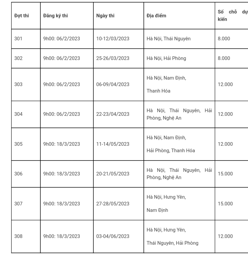 Thời gian v&agrave; địa điểm thi.