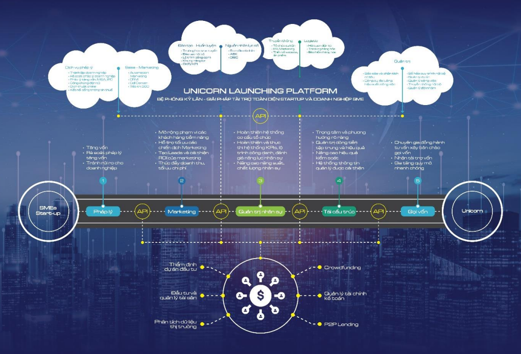 M&ocirc; h&igrave;nh chương tr&igrave;nh hỗ trợ c&aacute;c doanh nghiệp, startup