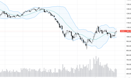 Blog chứng khoán: Rung lắc khá nhẹ, hàng chốt ít