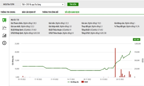 Vinachem đã thoái vốn thành công tại TSB với giá cao gấp đôi thị giá