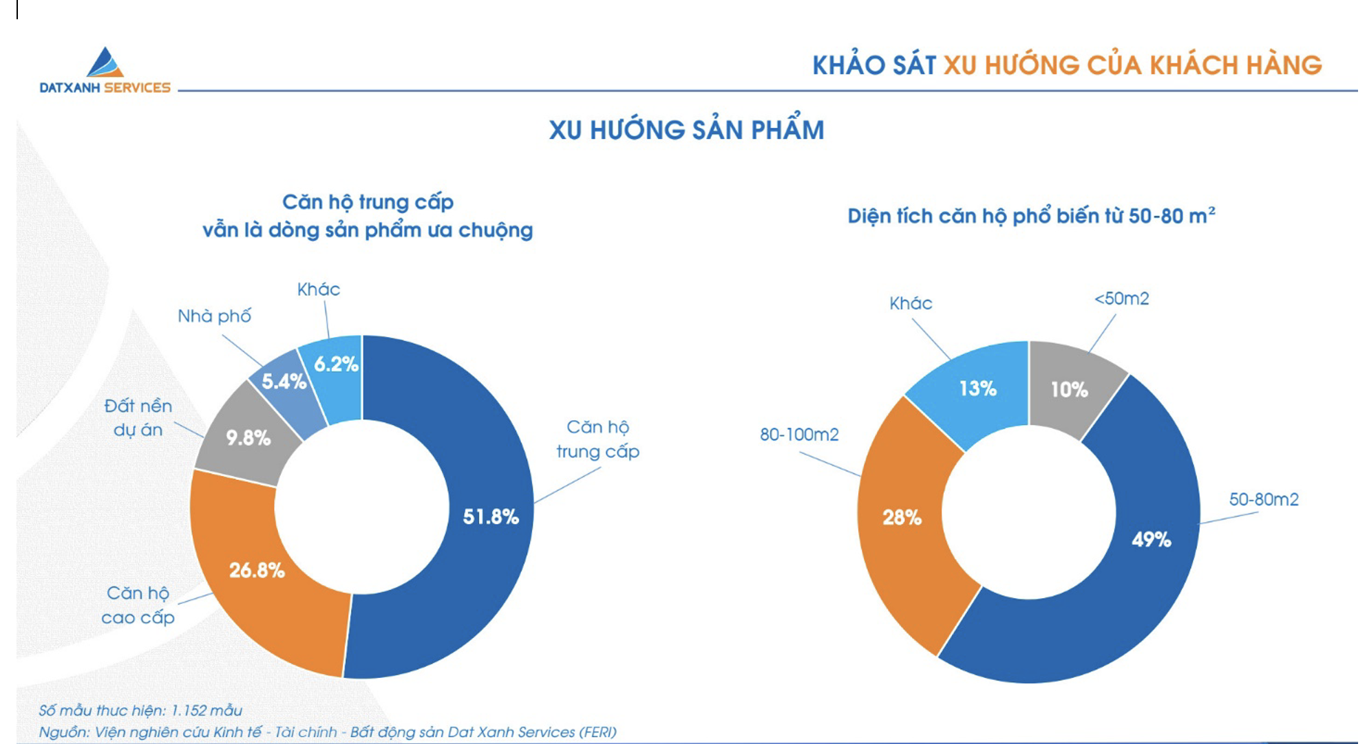 Thị Trường Bất động Sản 2023 Nguồn Cung Tiếp Tục Giảm Nhịp Sống Kinh Tế Việt Nam And Thế Giới