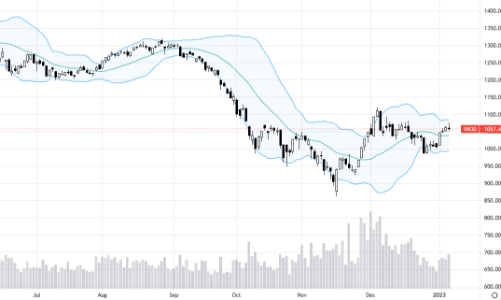 Blog chứng khoán: Nhấp nhổm ăn non, thị trường kém đồng thuận