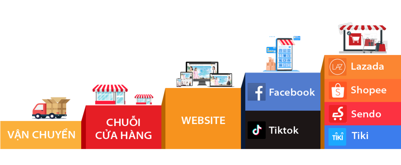 Online sales to remain a retail trend