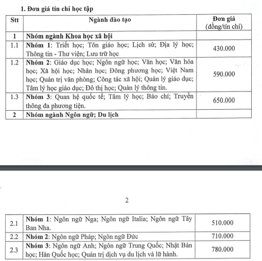 Mức thu học ph&iacute; Trường Đại học Khoa học X&atilde; hội Nh&acirc;n văn TPHCM.
