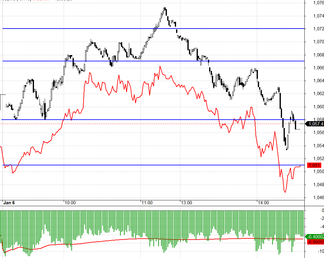 Basis F1 ph&aacute;t t&iacute;n hiệu sớm h&ocirc;m nay.