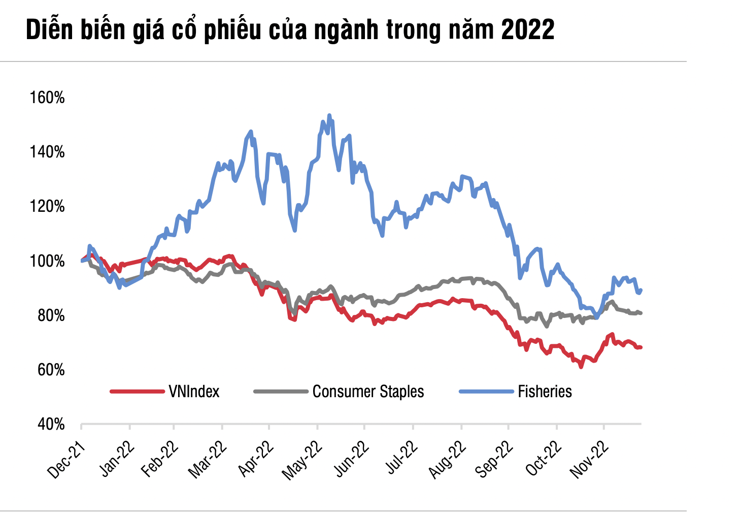 Nguồn: SSI Research. 