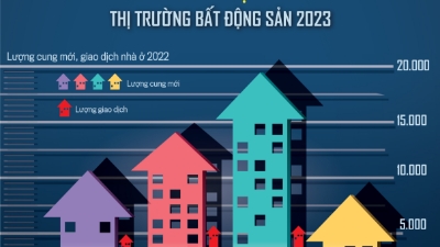 Tạp chí Kinh tế Việt Nam số 2-2023